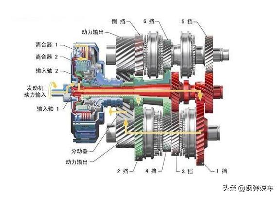 大众本田手动挡哪款最好,本田的双离合和大众的一样吗