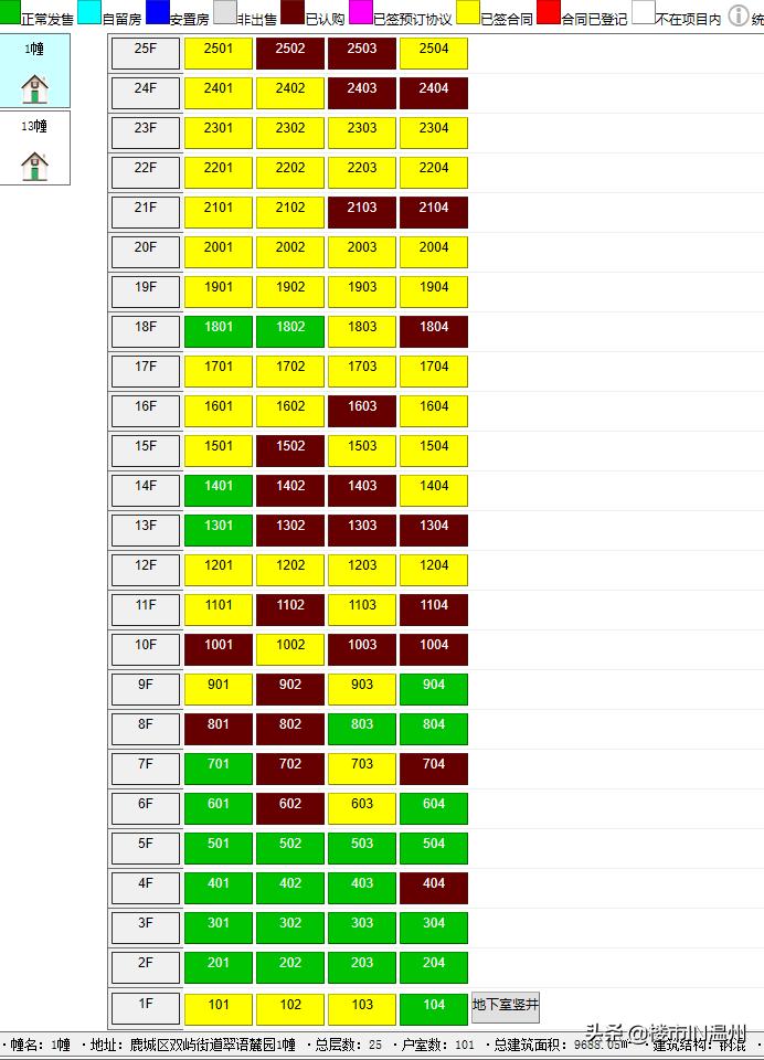 温州最近新盘,温州今年楼市行情怎么样