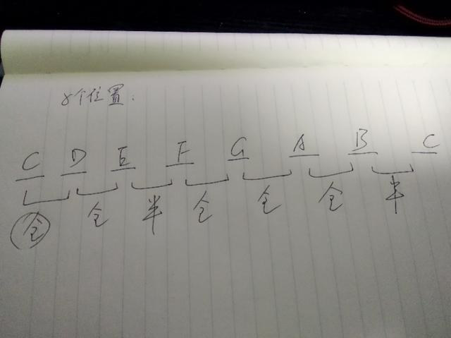 大调音阶公式详解,自然大调音阶有哪几个