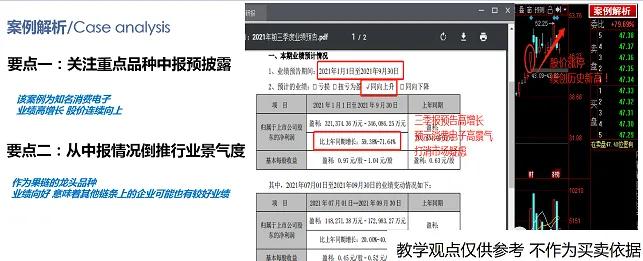 问财业绩选股,业绩选股