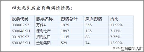 黄埔万科幸福誉值得购买不,黄埔万科幸福誉
