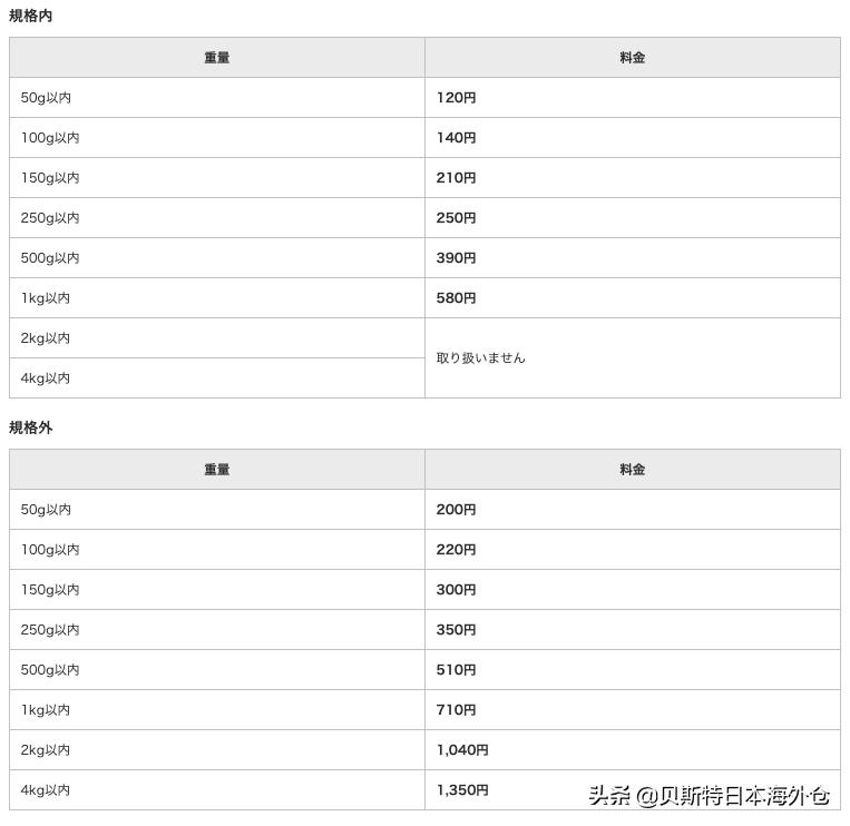 日本雅虎乐天电商运营,日本亚马逊电商现状分析