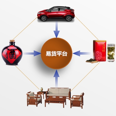 易货公司全易货是什么意思,什么是预售商品