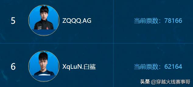 S17全明星传奇票选:绝迹成票王,AG/BS瓜分前六名