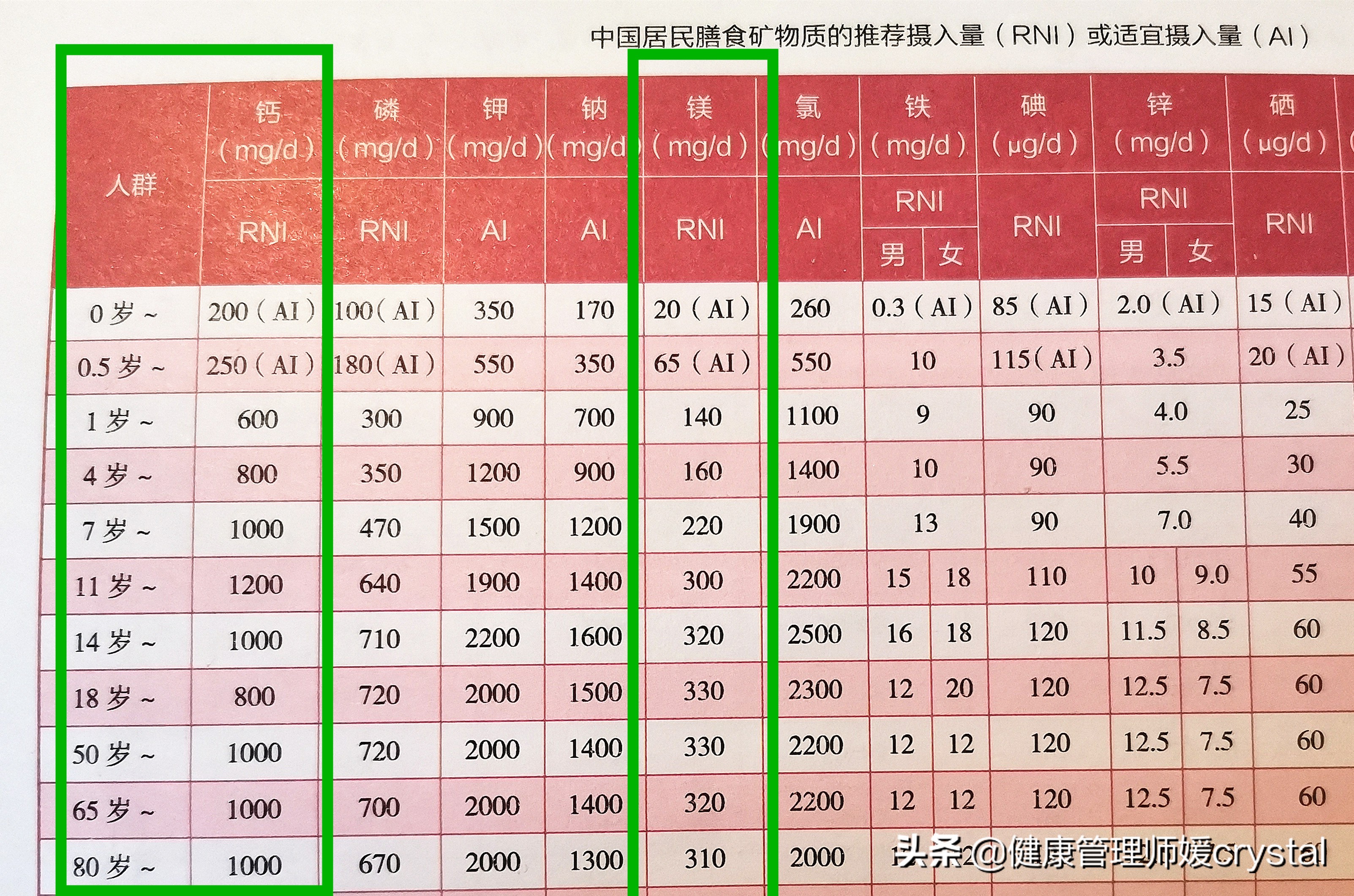 产后肠胃疼痛,产后腹痛吃什么食物好得快