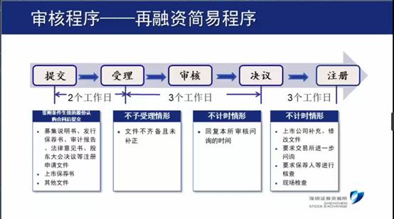 创业板注册制改革最新解读,创业板注册制改革八大要点