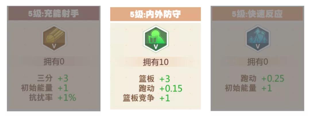 灌篮高手手游：4.30活动玩法+3个新潜能深度分析