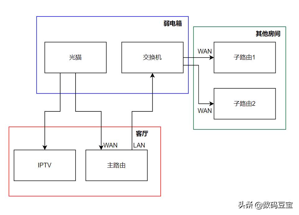 aimesh有线回程和无线回程网速,mesh无线回程和有线回程的区别