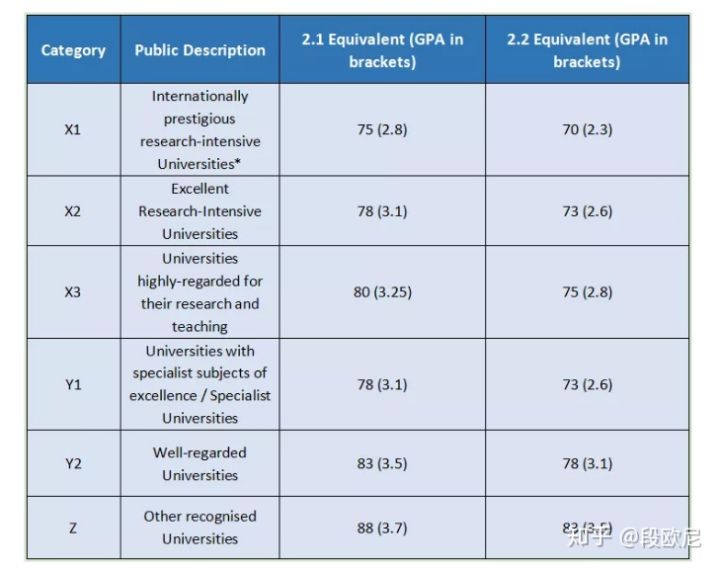 英国留学读研对国内大学认可清单,英国留学读研一年回国认可度