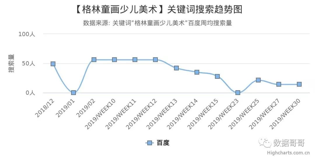 品牌教育辅导机构加盟,教育机构加盟品牌
