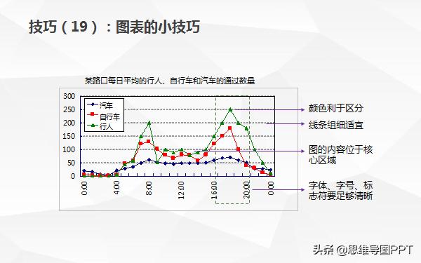 ppt难的是内容不是排版,做ppt最常用的20个技巧