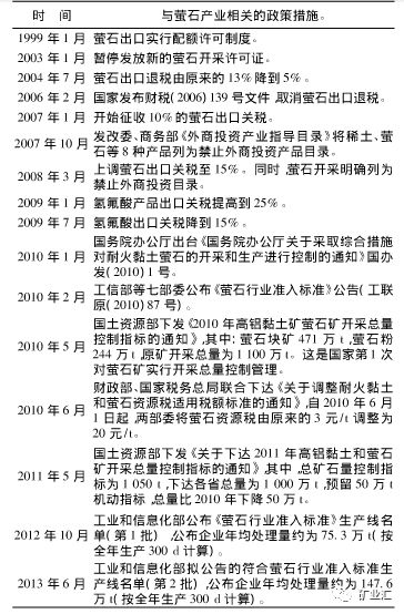 发现500万吨珍稀矿,江西萤石矿现状