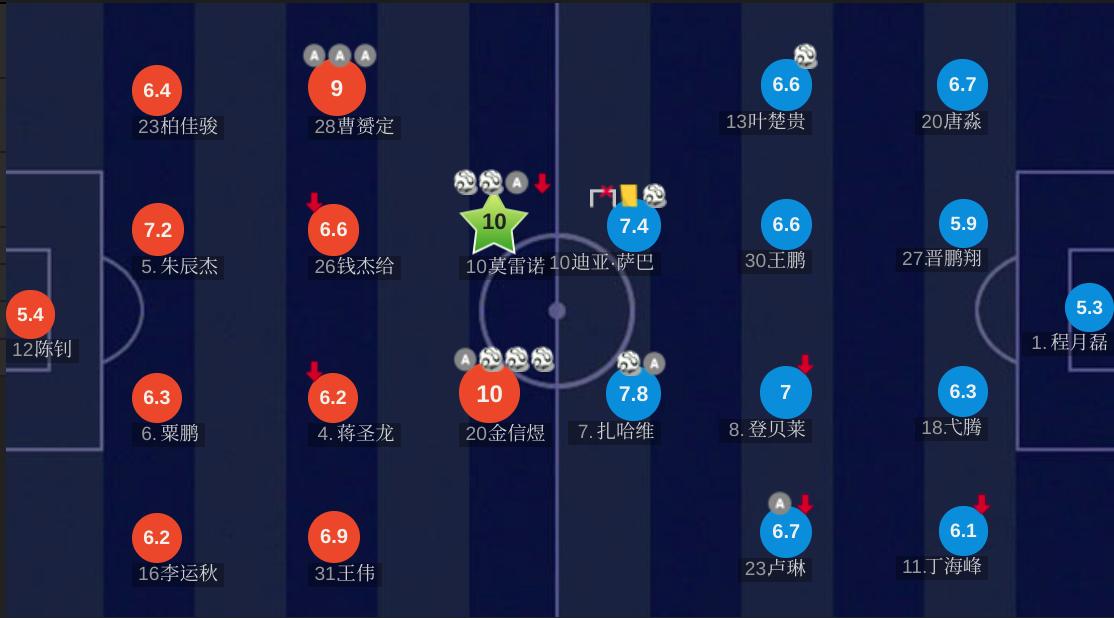 铁在烧大结局,2019中超上海申花vs武汉卓尔