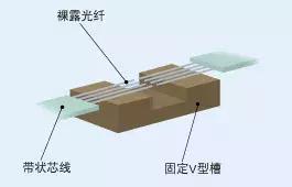 光纤入户的基础知识,光纤基础知识图