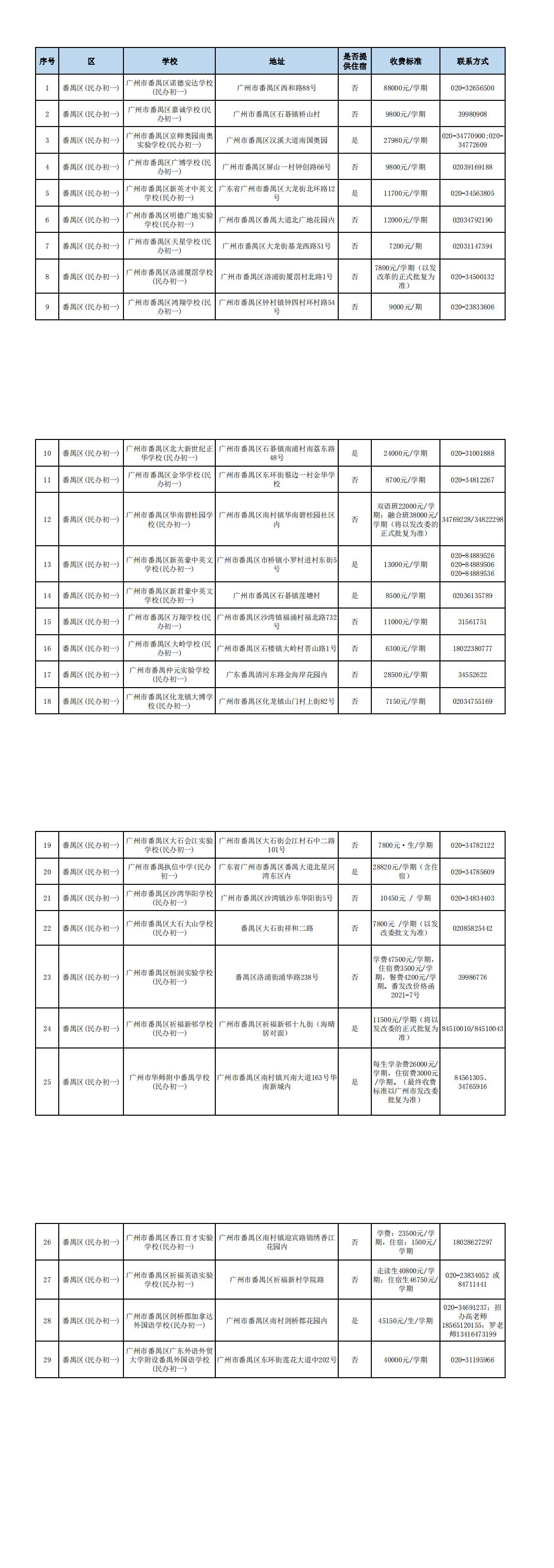 广州六中民办初中部学费多少,广州二中民办初中学校学费多少