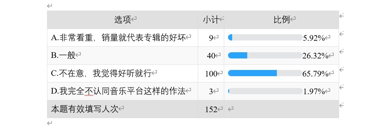 网易云音乐和qq音乐哪个比较划算,网易云音乐和qq音乐最新对比图片