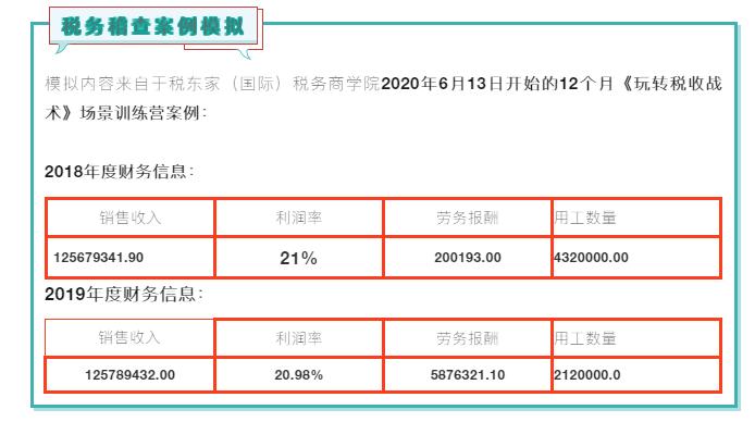 徐州市税务风险应对,企业税务风险形势