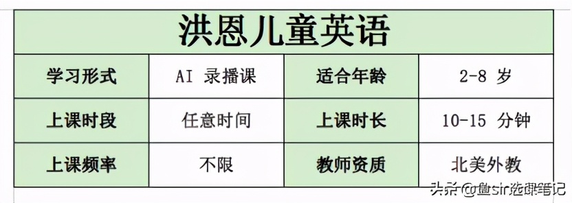 洪恩教育官方网站,洪恩教育是哪里的