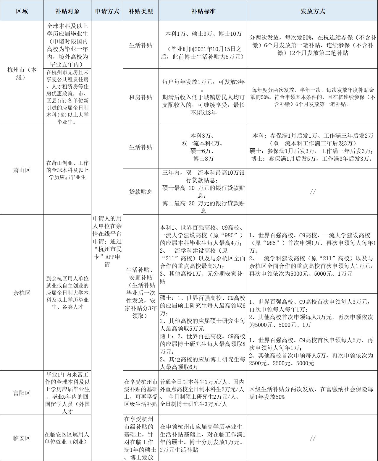 去异地工作社保和公积金怎么办,换工作跨省社保公积金怎么办
