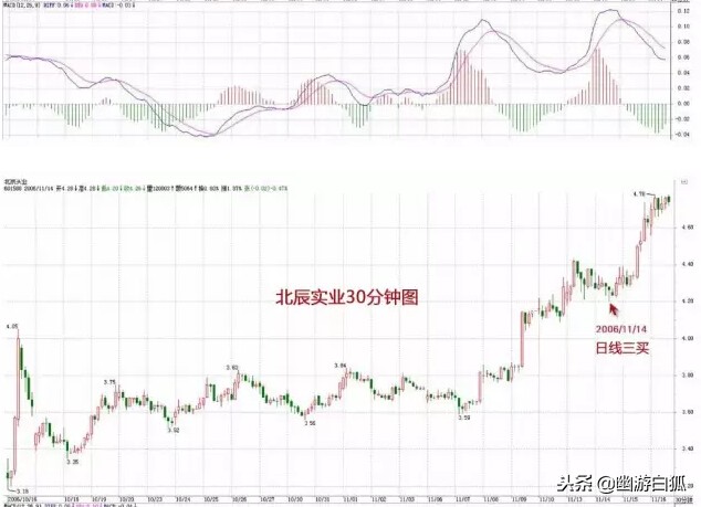 教你炒股票缠中说禅电子书,缠中说禅教你炒股票第9课全文