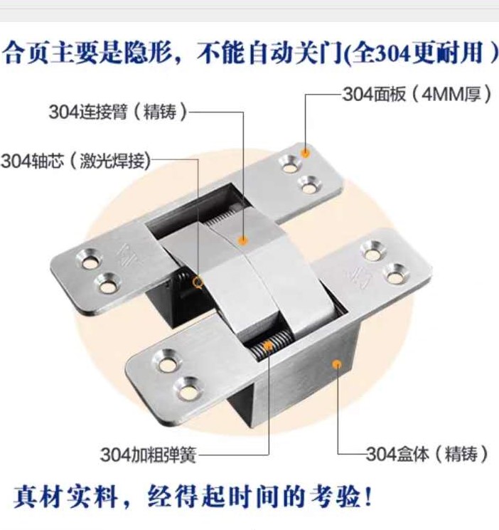 家具门合页有哪些款式,家庭防盗门合页有几种