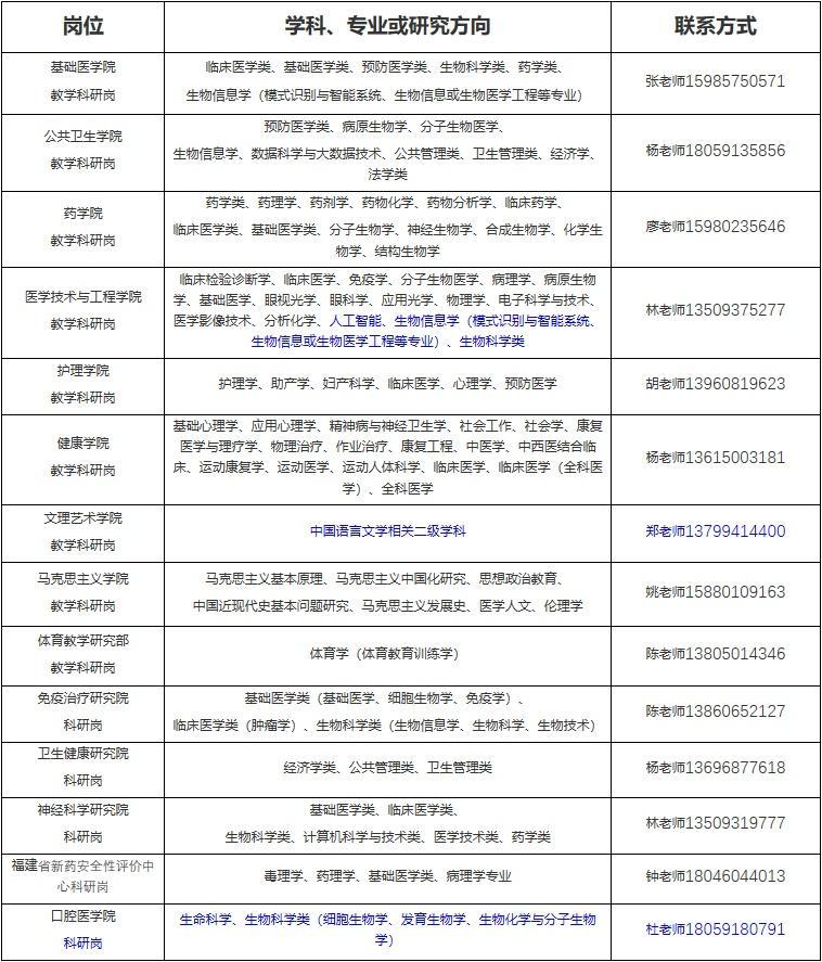福州哪些单位正在招聘,福州大批岗位招聘