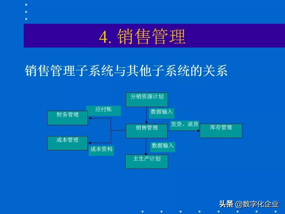 erp知识分享,erp课程报告