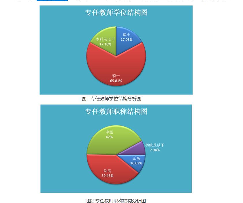 国内数一数二的大学,最好的华科大学