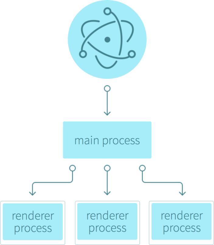 electron开发配置,pythonelectron桌面开发案例