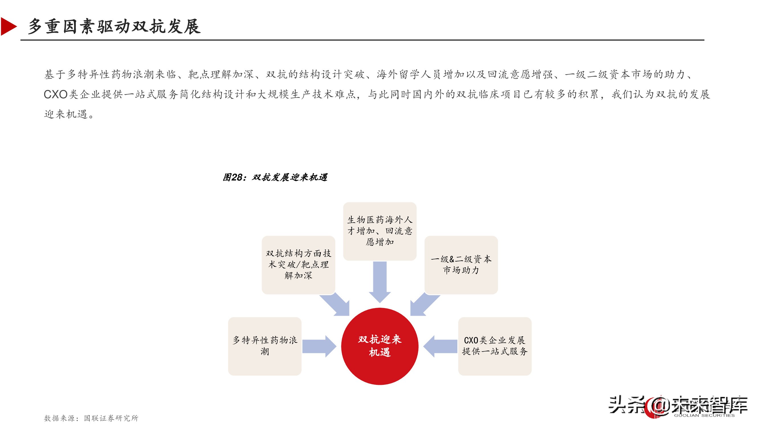 双特异性抗体行业深度研究报告,双抗临床进展