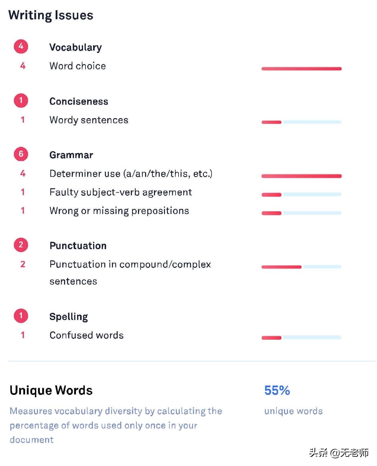无老师的课程400字作文,无老师英语