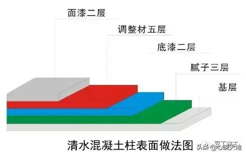 中建装饰装修工程细部做法图册,建筑工程装饰装修优秀做法
