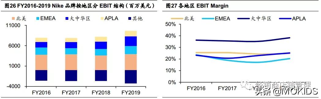 巨头之路-NIKE篇