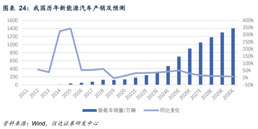 300124汇川技术在全球的竞争地位,概念股汇川技术