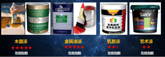 装修中的空气污染及来源,装修空气污染怎么解决