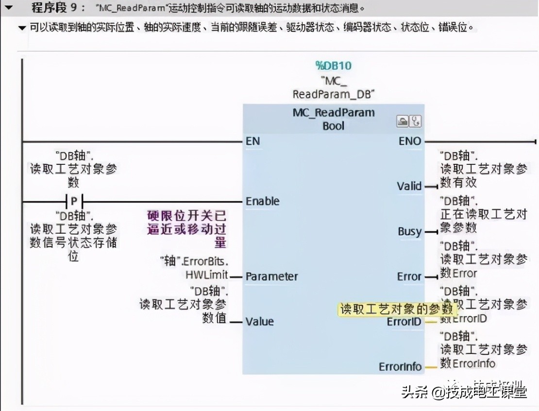 西门子s7-1200在线访问如何设置,西门子s7-1200v90