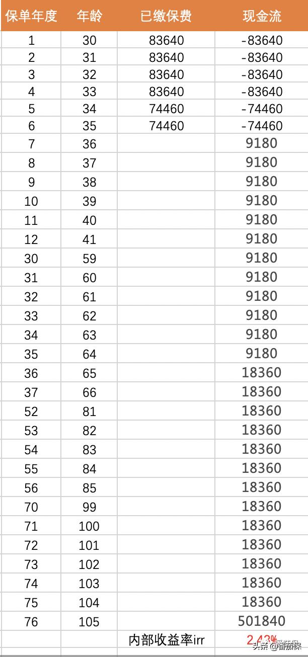 友邦传世金生2018有人拿到钱了吗,友邦传世金生荣耀版怎么样