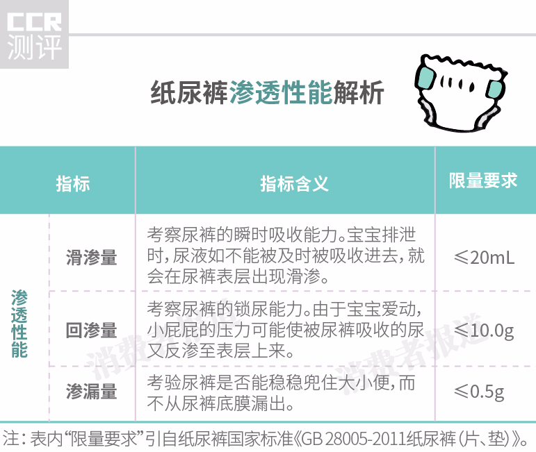 10款纸尿裤对比测评,贝亲弱酸纸尿裤测评