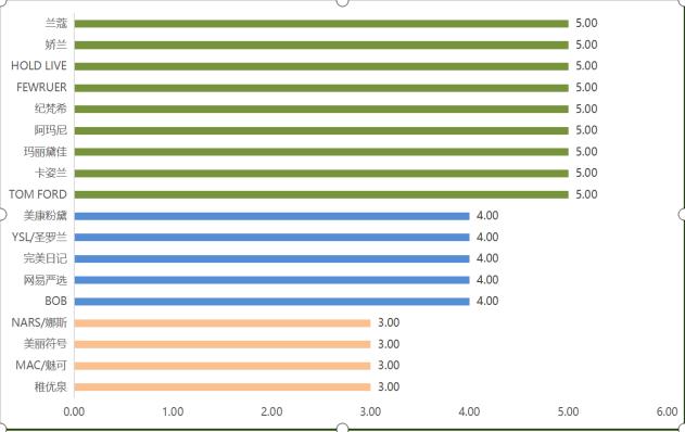 兰蔻爆款口红怎么样,兰蔻棋盘格限定口红测评