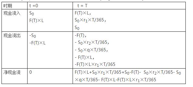 股指期货操作精解,股指期货交易法讲解