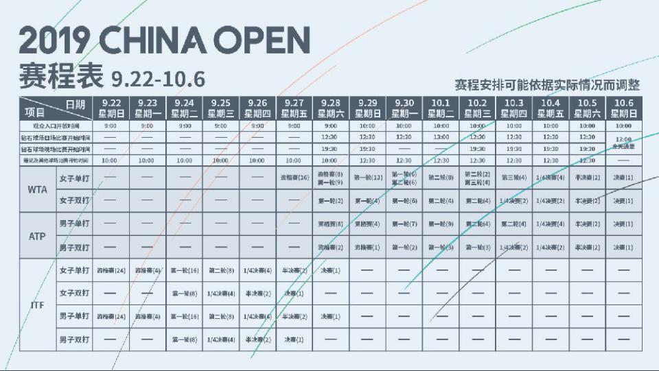 2019最强中网观赛攻略，文末有天佑德赠票赠酒福利