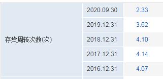 伟星新材企业护城河有哪些,伟星新材企业护城河分析