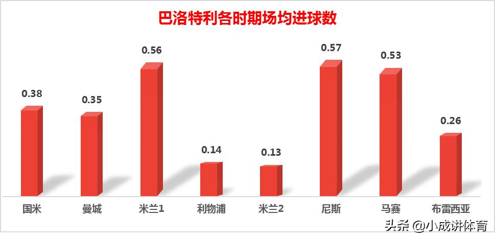 意甲巴洛特利现状,足坛十大神锋之巴洛特利