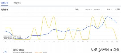 直通车优化流量价值,直通车提升店铺流量怎么设置