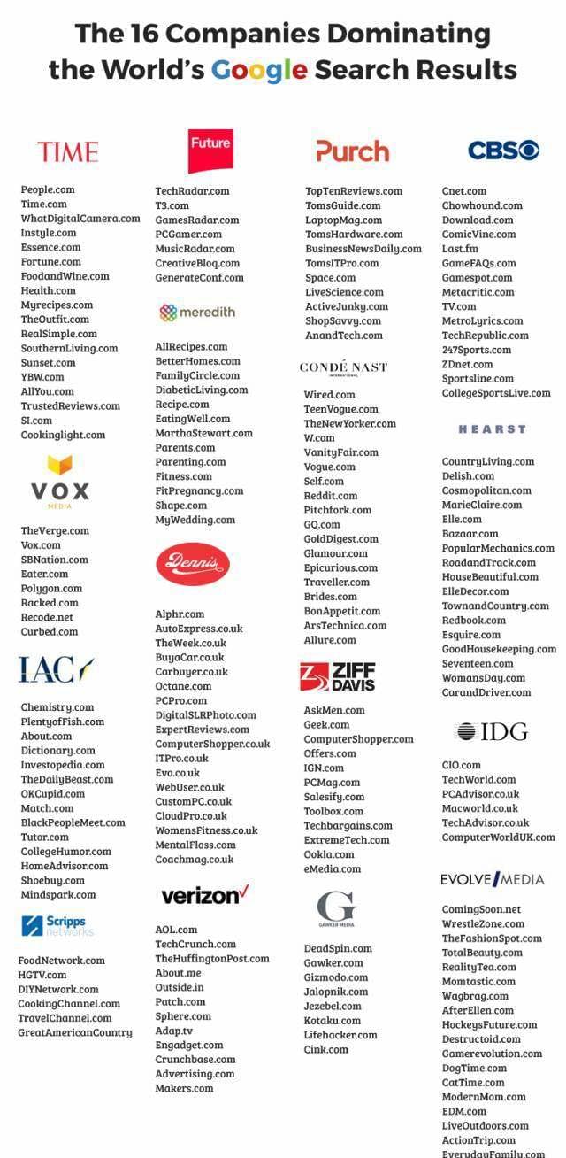 google优化seo排名,googleseo实战教程