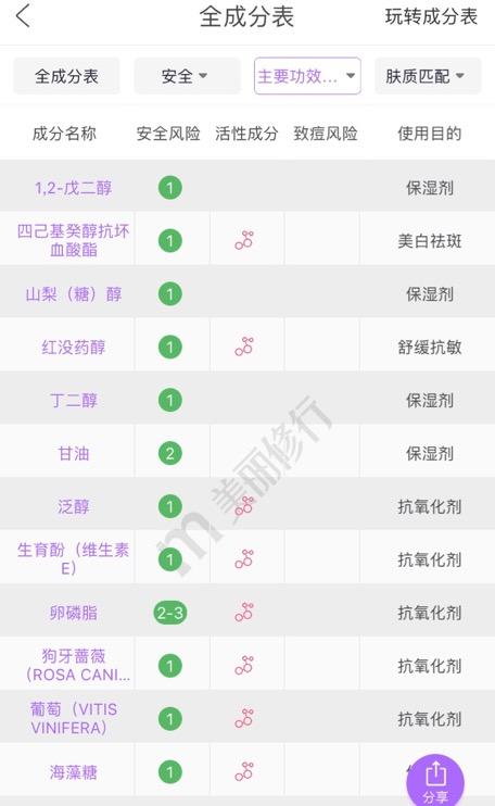 你不能错过的顶级套装,你不能错过哪些东西