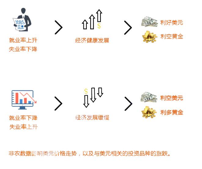 揭开非农数据神秘面纱