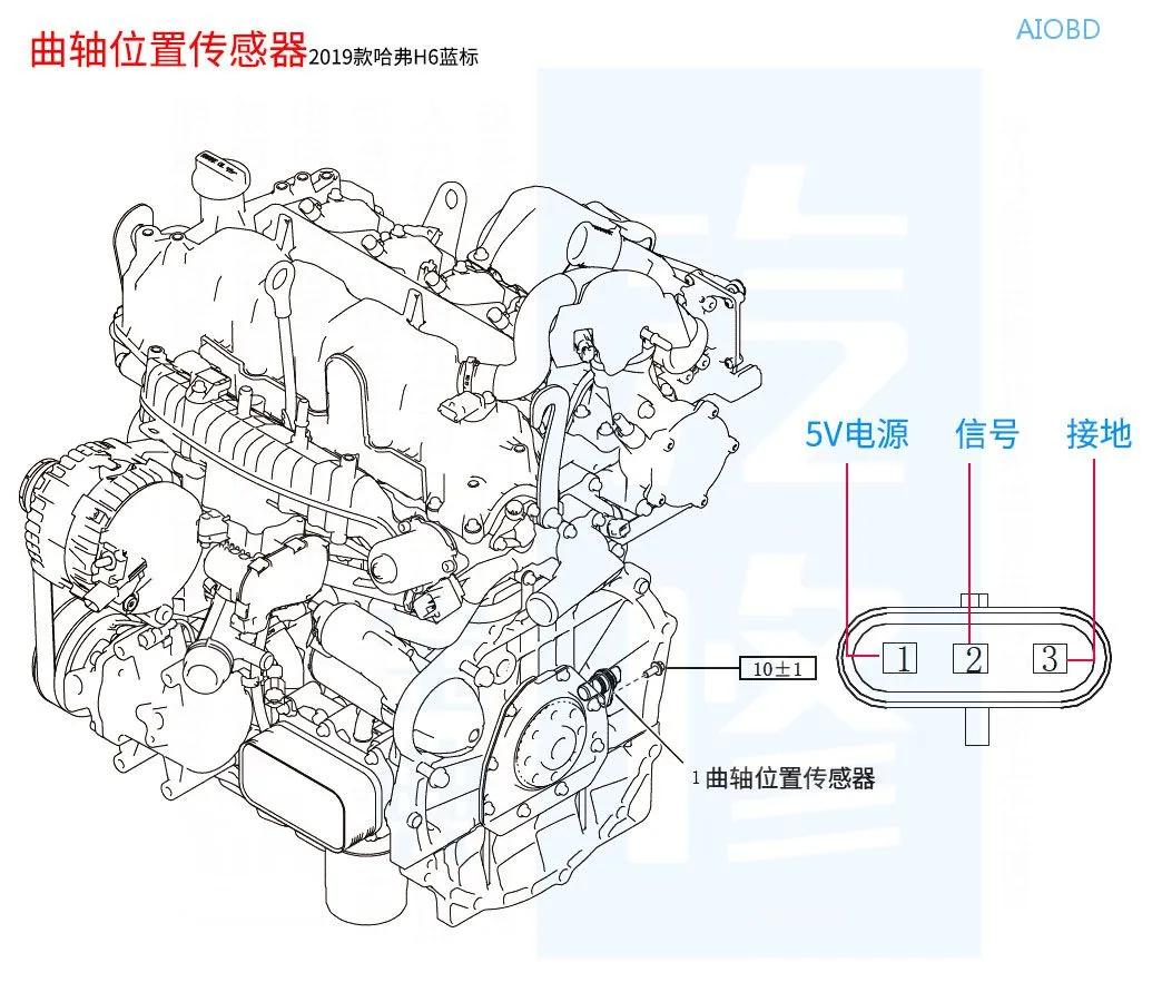 汽车十个传感器,15个温度传感器