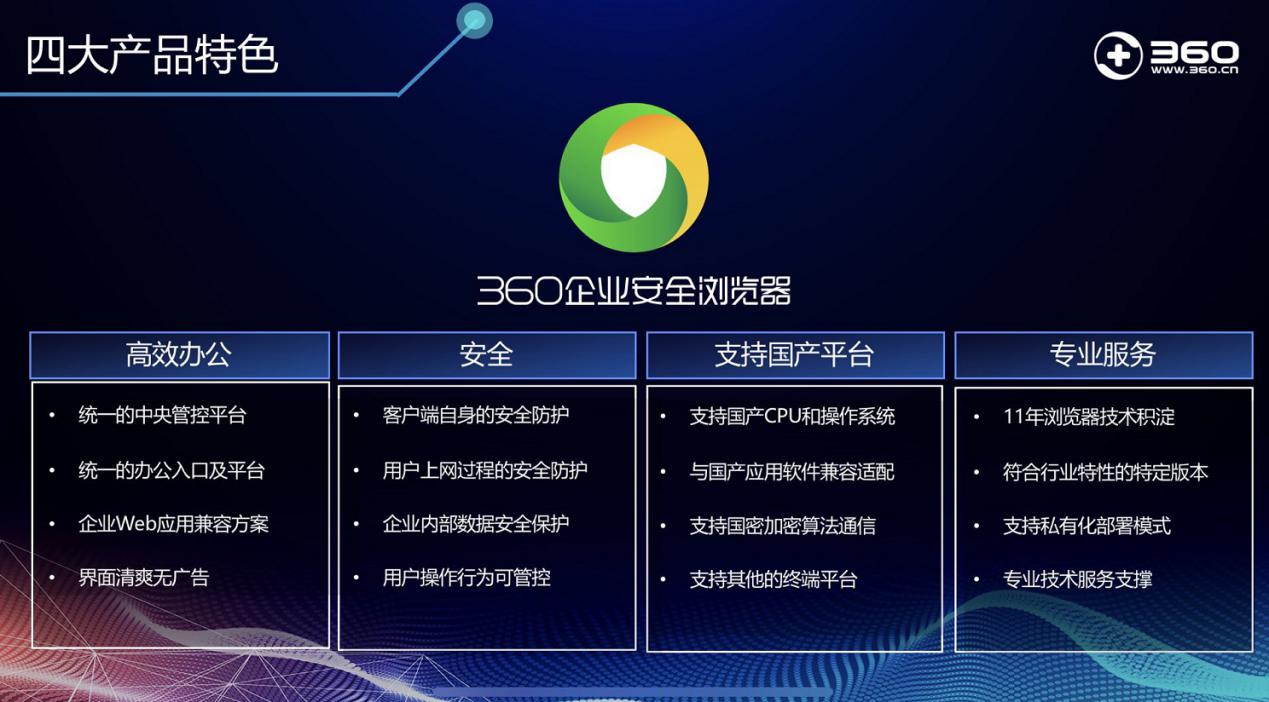 360安全浏览器政府版,360安全平台浏览器