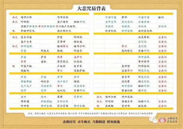 观音菩萨大悲咒全套,快速学会大悲咒词语